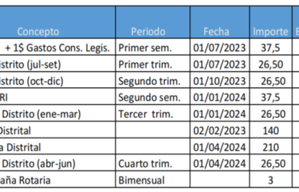 CUADRO CON EL CALENDARIO DE PAGOS DE LOS CLUBES